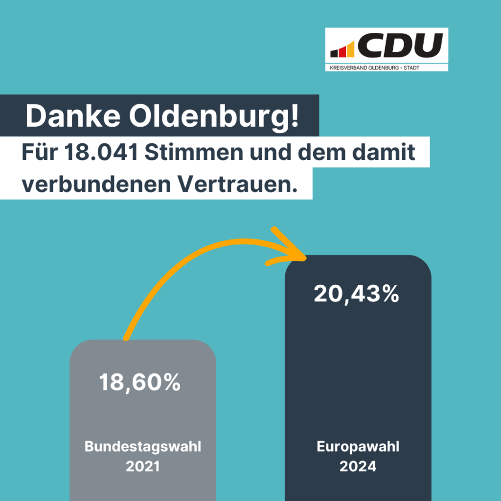 Europawahl Danke Oldenburg